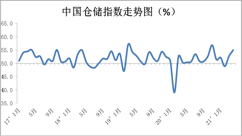 兴纳装卸搬运